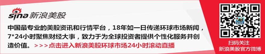 美国股市：主要股指走低 美伊局势升级令风险偏好降温